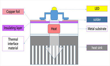 Les dernières nouvelles de société environ Technologie d'analyse thermoélectrique