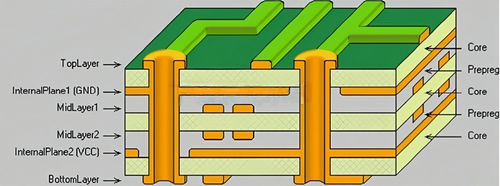 Les dernières nouvelles de société environ Pourquoi avoir besoin de 3 PP dans la couche diélectrique à la carte de puissance PCB?