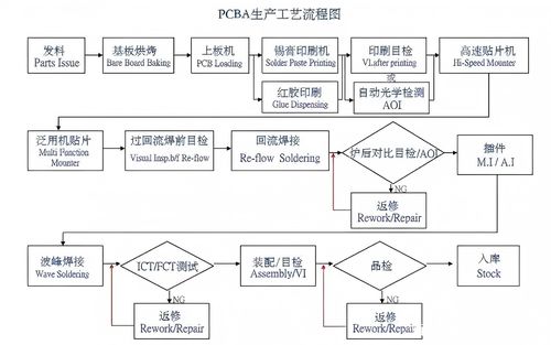 Les dernières nouvelles de société environ Processus SMT